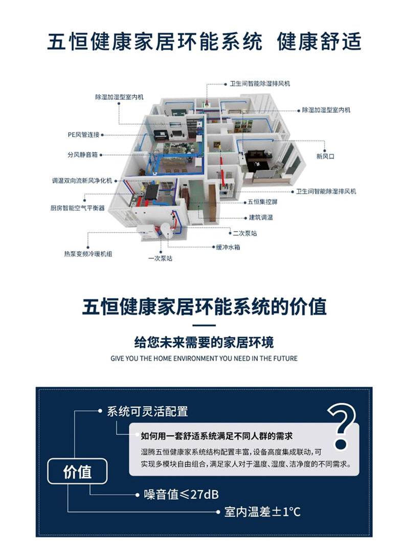 效果圖這樣看 家里安裝暖通系統(tǒng)不踩坑！
