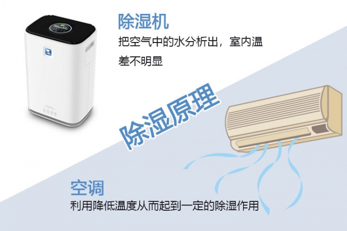 南方梅雨季，怎樣不讓“霉運(yùn)”肆無(wú)忌憚？