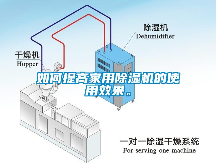 如何提高家用除濕機(jī)的使用效果。