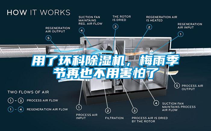 用了環(huán)科除濕機(jī)，梅雨季節(jié)再也不用害怕了