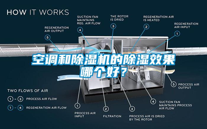 空調(diào)和除濕機(jī)的除濕效果哪個(gè)好？