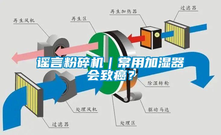 謠言粉碎機｜常用加濕器會致癌？