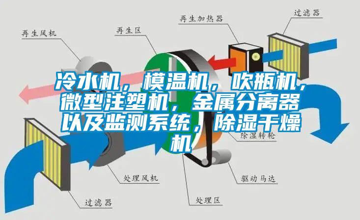 冷水機，模溫機，吹瓶機，微型注塑機，金屬分離器以及監(jiān)測系統(tǒng)，除濕干燥機