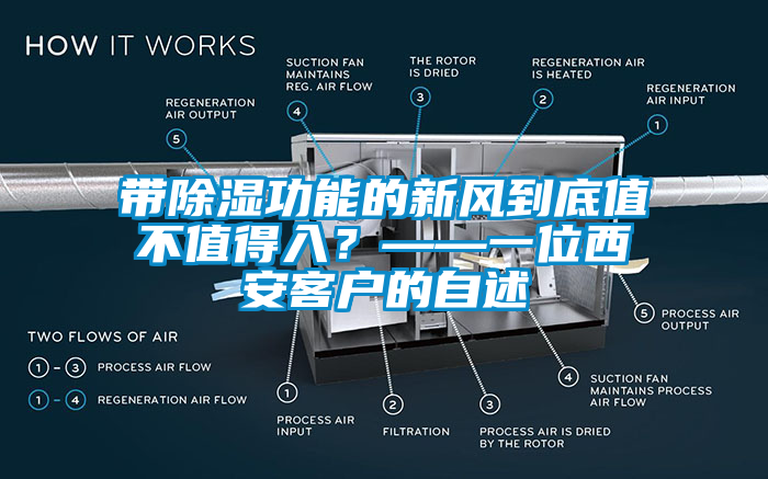 帶除濕功能的新風到底值不值得入？——一位西安客戶的自述