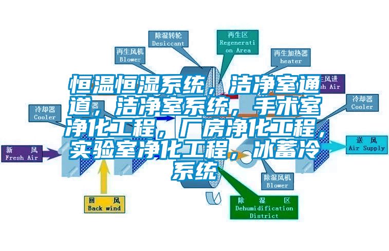 恒溫恒濕系統(tǒng)，潔凈室通道，潔凈室系統(tǒng)，手術(shù)室凈化工程，廠房?jī)艋こ?，?shí)驗(yàn)室凈化工程，冰蓄冷系統(tǒng)