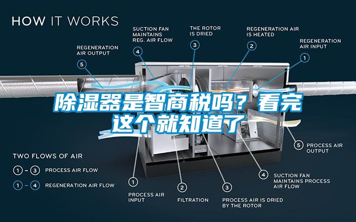 除濕器是智商稅嗎？看完這個(gè)就知道了