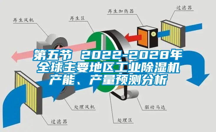 第五節(jié) 2022-2028年全球主要地區(qū)工業(yè)除濕機產(chǎn)能、產(chǎn)量預(yù)測分析