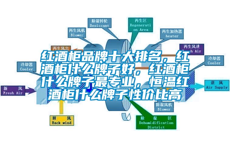 紅酒柜品牌十大排名，紅酒柜什么牌子好，紅酒柜什么牌子最專業(yè)，恒溫紅酒柜什么牌子性價比高