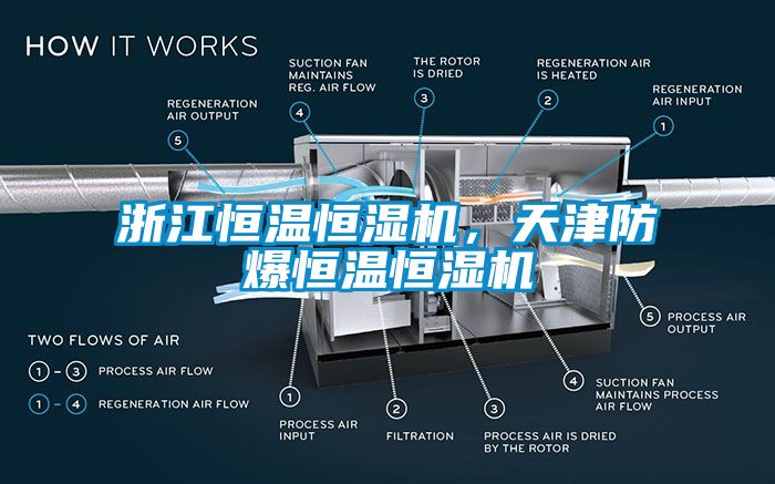 浙江恒溫恒濕機(jī)，天津防爆恒溫恒濕機(jī)
