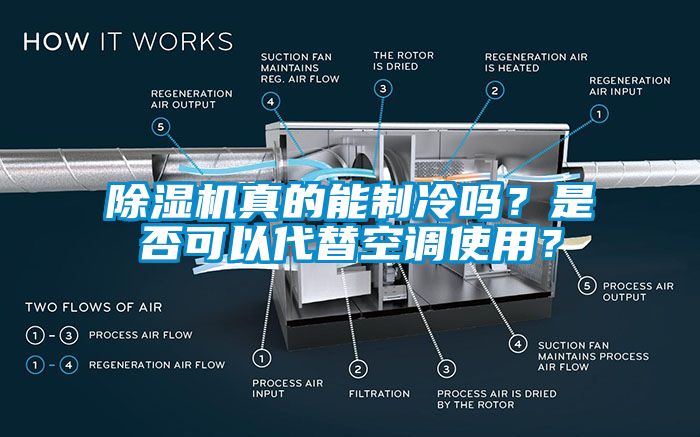 除濕機真的能制冷嗎？是否可以代替空調(diào)使用？