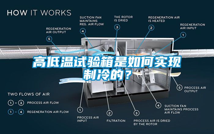 高低溫試驗箱是如何實現(xiàn)制冷的？